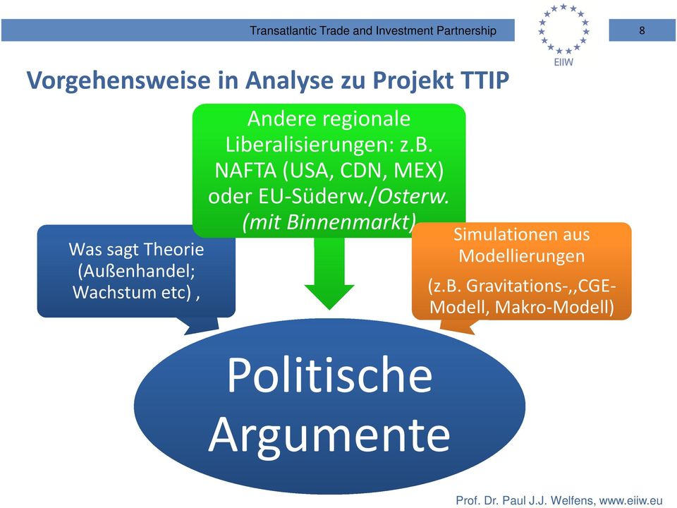 Liberalisierungen: z.b. NAFTA (USA, CDN, MEX) oder EU-Süderw./Osterw.