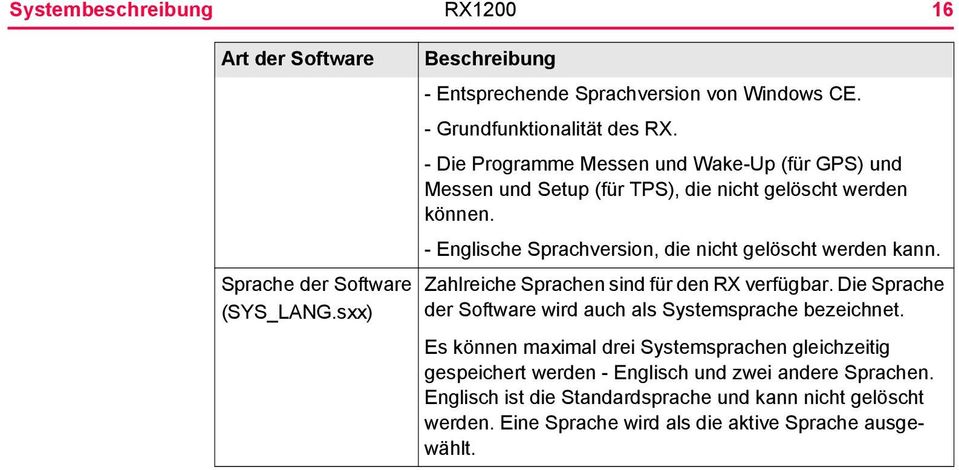 Zahlreiche Sprachen sind für den RX verfügbar. Die Sprache der Software wird auch als Systemsprache bezeichnet.