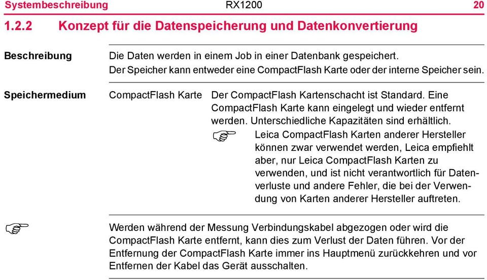 Eine CompactFlash Karte kann eingelegt und wieder entfernt werden. Unterschiedliche Kapazitäten sind erhältlich.