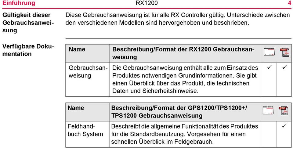 4 Verfügbare Dokumentation Name Beschreibung/Format der RX1200 Gebrauchsanweisung Gebrauchsanweisung Die Gebrauchsanweisung enthält alle zum Einsatz des Produktes notwendigen