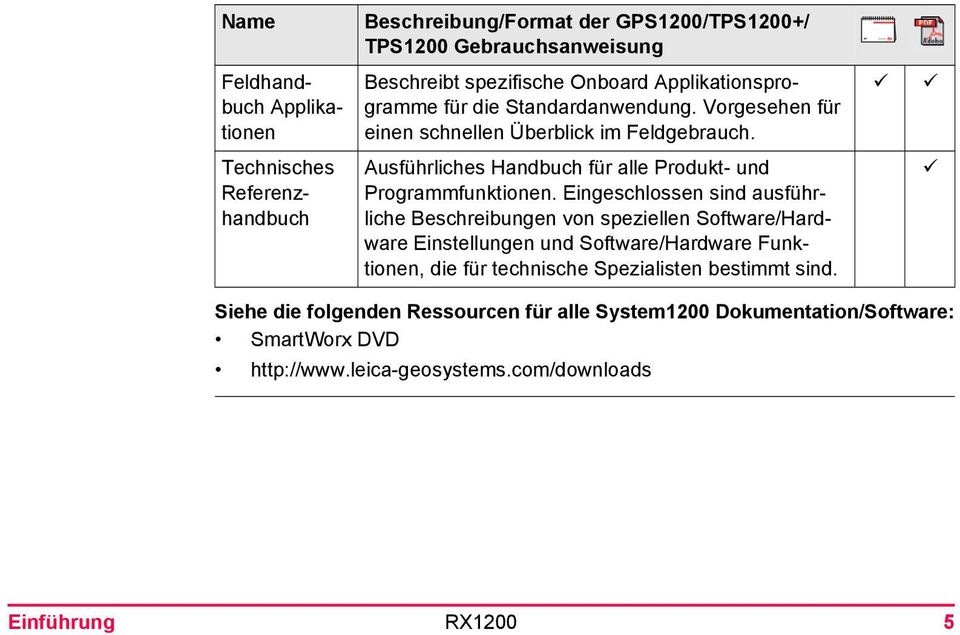 Technisches Referenzhandbuch Ausführliches Handbuch für alle Produkt- und Programmfunktionen.