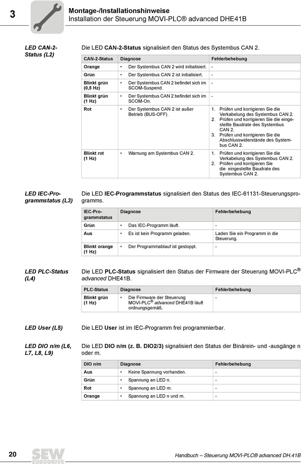 - Blinkt grün (,5 Hz) Blinkt grün ( Hz) Der Systembus CAN befindet sich im SCOM-Suspend. Der Systembus CAN befindet sich im SCOM-On. Rot Der Systembus CAN ist außer Betrieb (BUS-OFF).