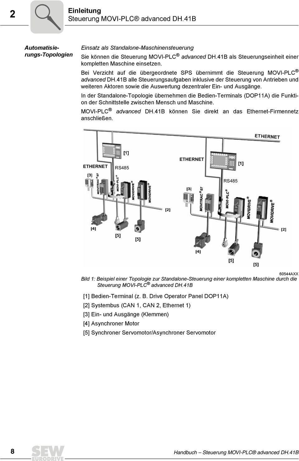 B alle Steuerungsaufgaben inklusive der Steuerung von Antrieben und weiteren Aktoren sowie die Auswertung dezentraler Ein- und Ausgänge.