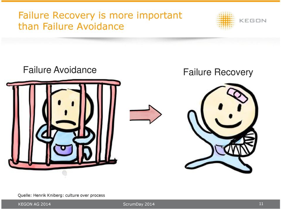 Failure Recovery Quelle: Henrik Kniberg: