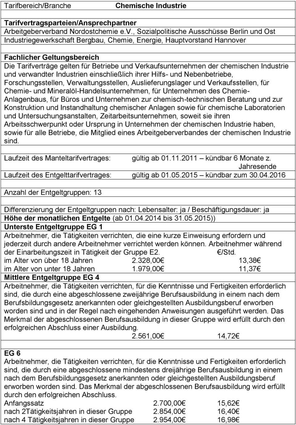 rband Nordostchemie e.v.