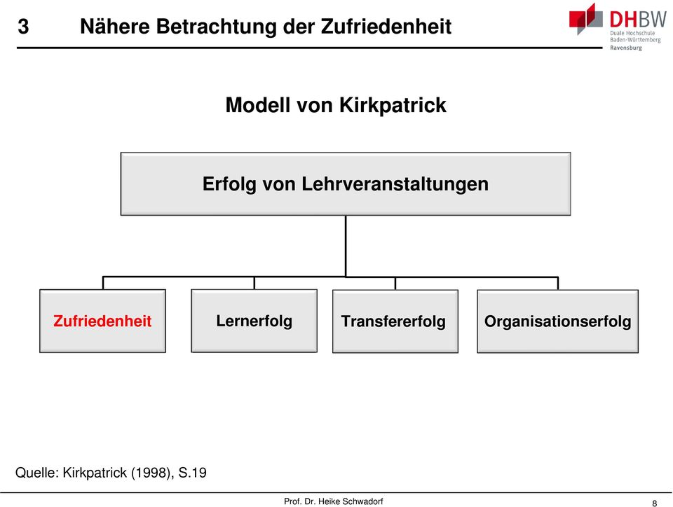 Zufriedenheit Lernerfolg Transfererfolg