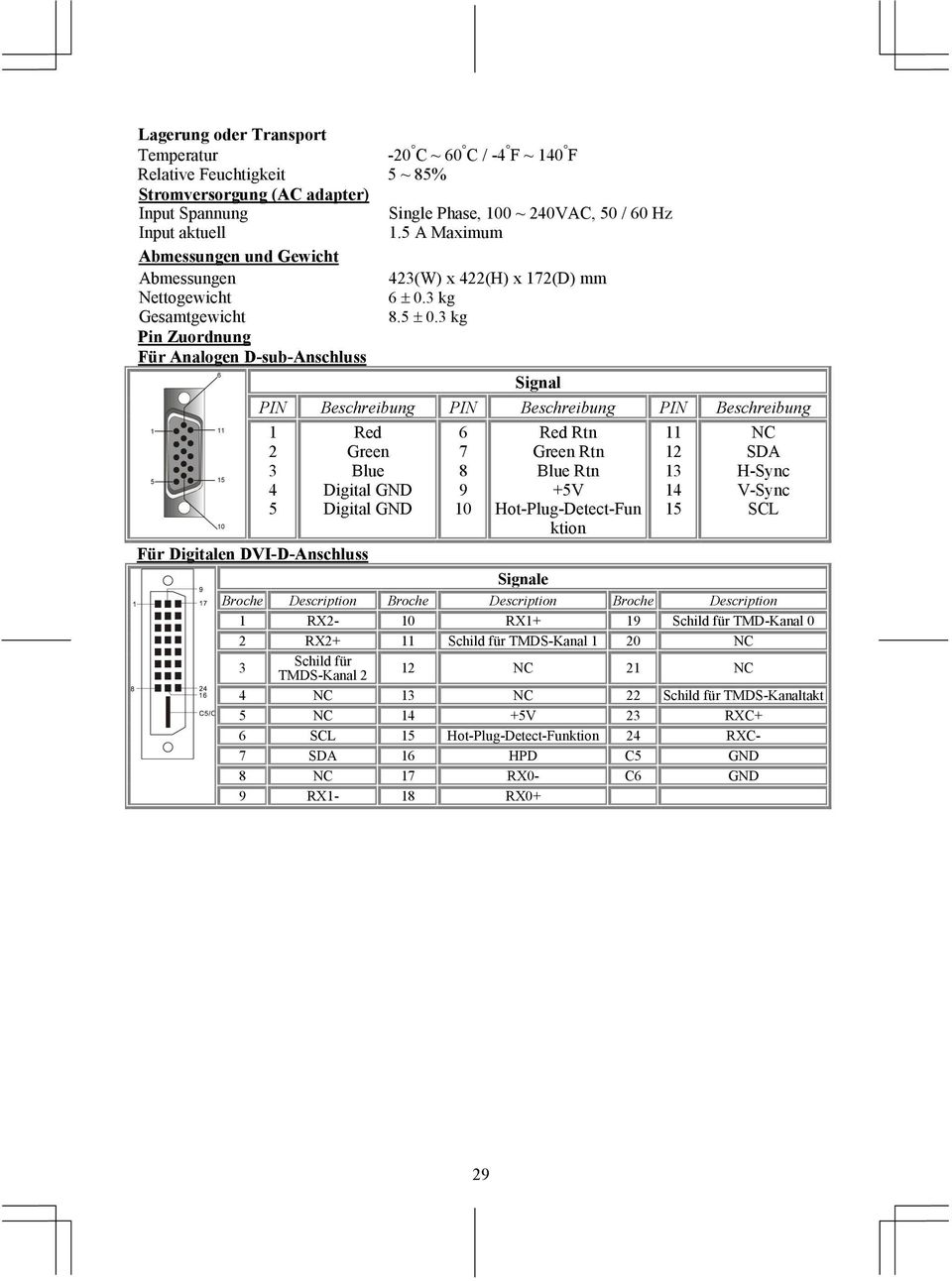 3 kg Signal PIN Beschreibung PIN Beschreibung PIN Beschreibung 1 2 3 4 5 Red Green Blue GND GND 6 7 8 9 10 Red Rtn Green Rtn Blue Rtn +5V Hot-Plug-Detect-Fun ktion 11 12 13 14 15 NC SDA H-Sync V-Sync