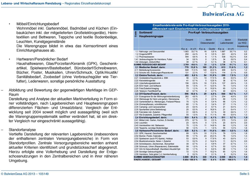 Einrichtungshauses ab.