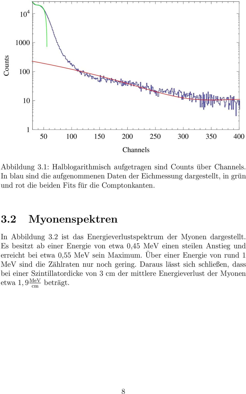 2 ist das Energieverlustspektrum der Myonen dargestellt.