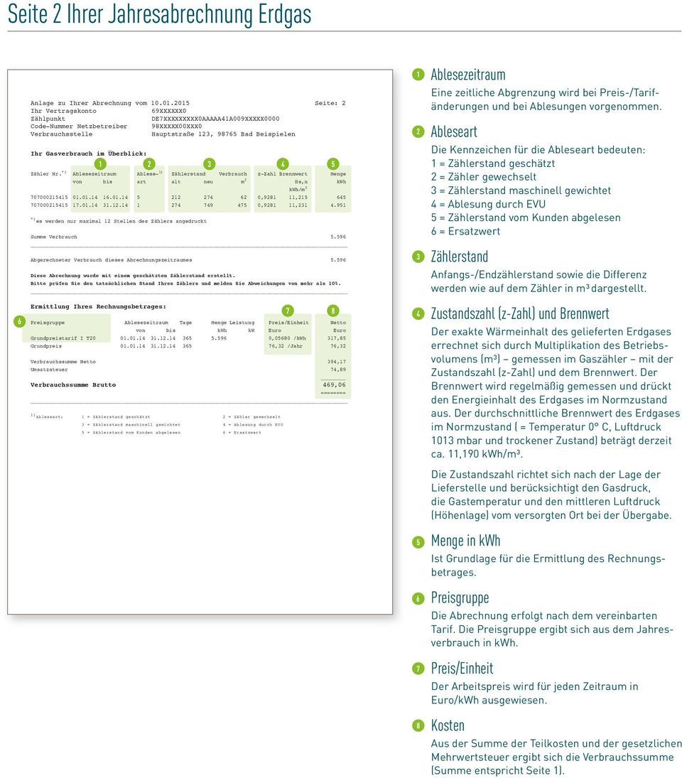 *) Ablesezeitraum Ablese- von art bis Zählerstand alt Verbrauch Menge Hs,n m kwh/m kwh 0000 0.0..0. 0,98, 0000.0... 9 0,98,.9 *) es werden nur maximal Stellen des Zählers angedruckt Summe Verbrauch.