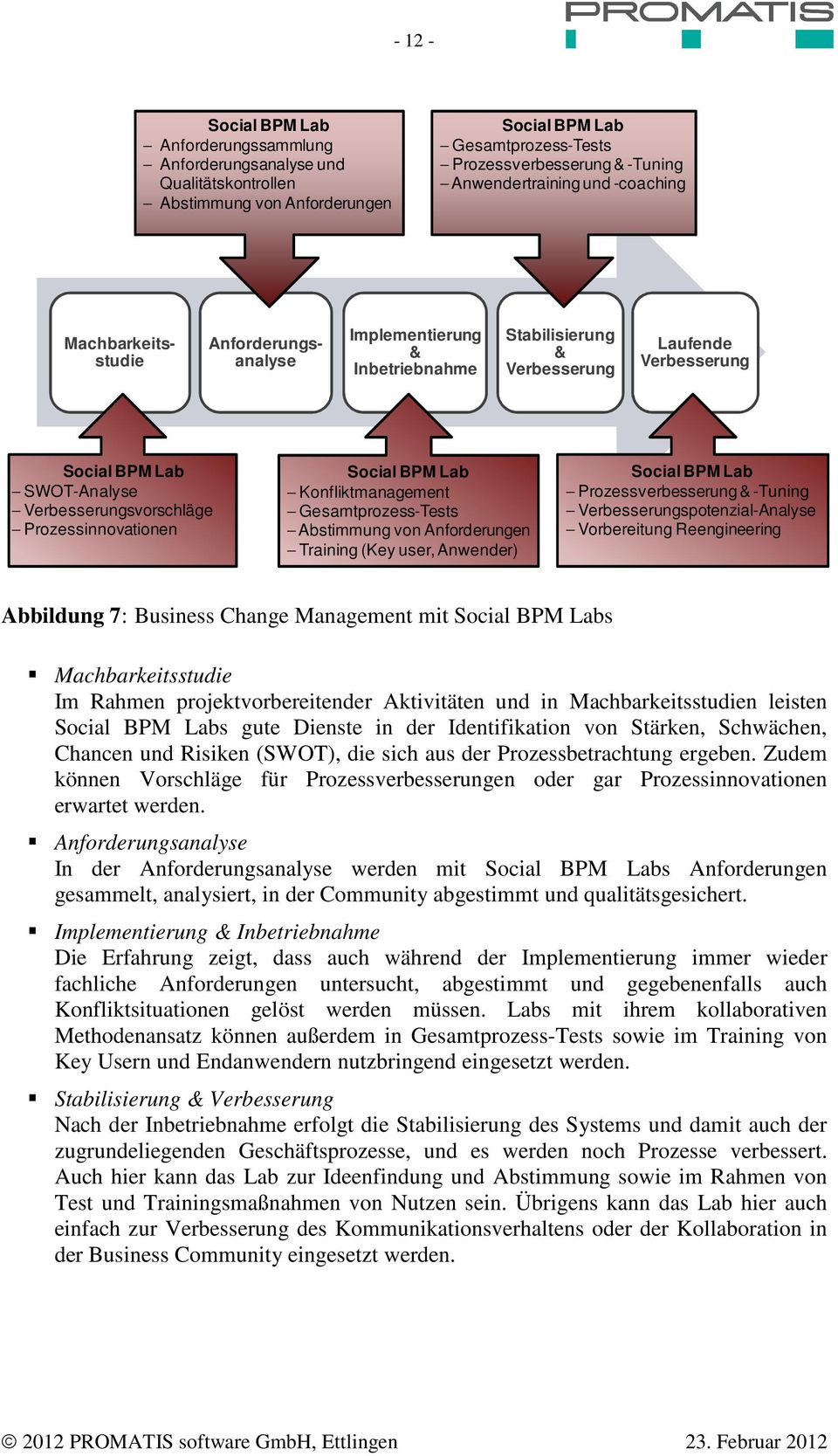 Prozessinnovationen Social BPM Lab Konfliktmanagement Gesamtprozess-Tests Abstimmung von Anforderungen Training (Key user, Anwender) Social BPM Lab Prozessverbesserung & -Tuning
