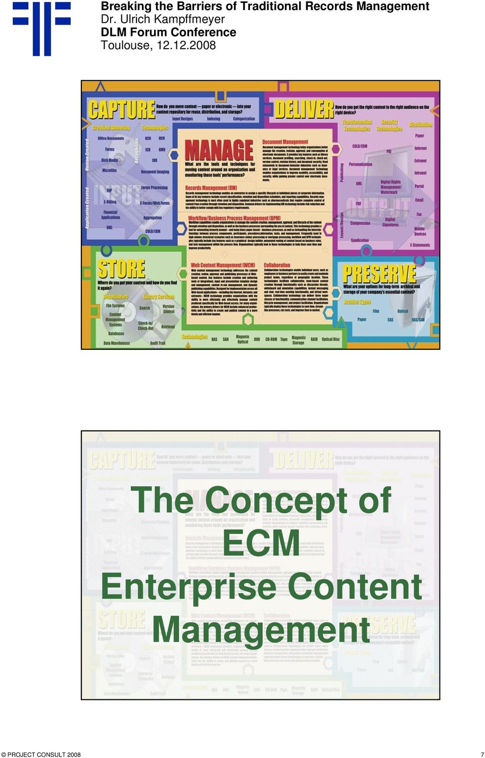 Concept of ECM