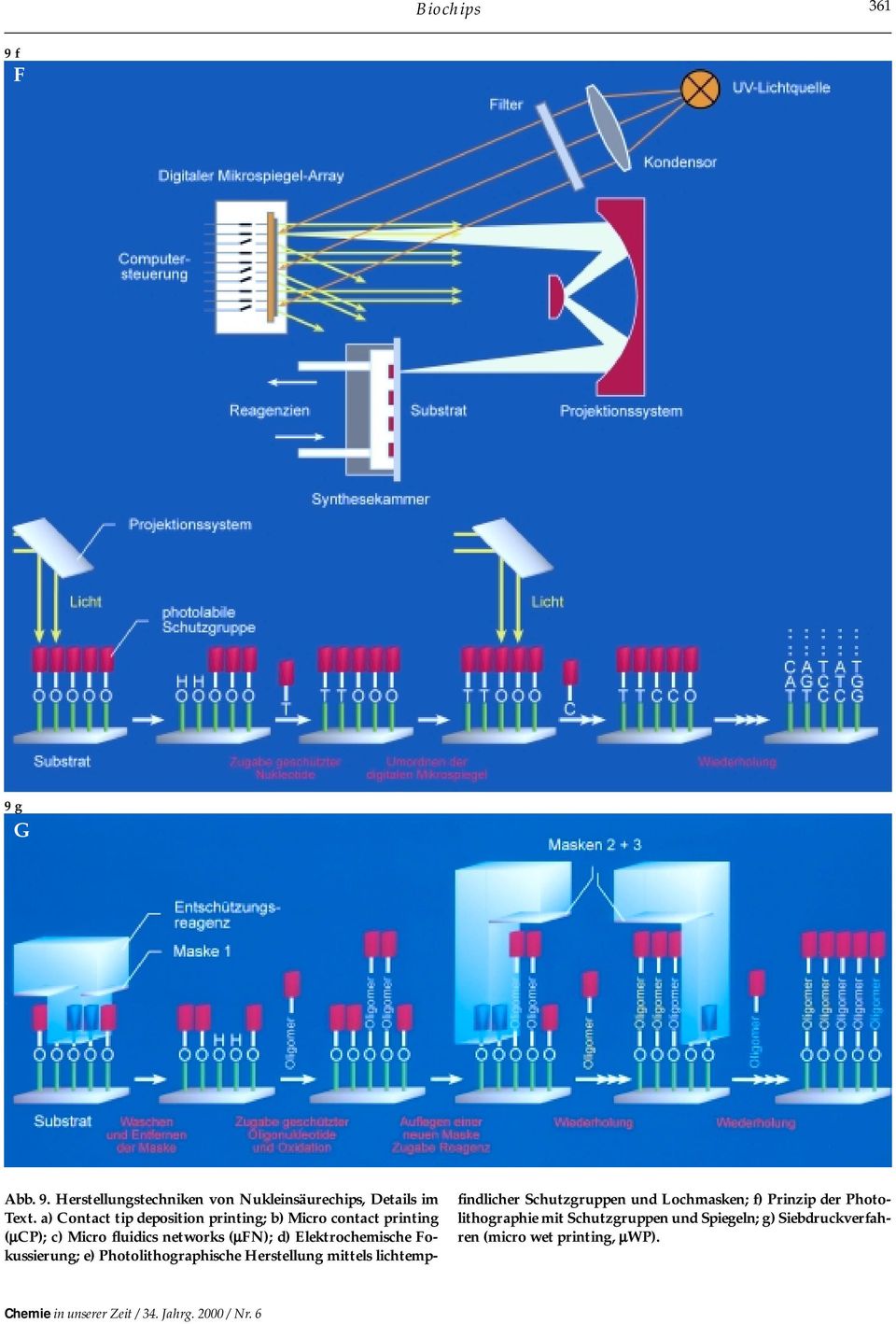Elektrochemische Fokussierung; e) Photolithographische Herstellung mittels lichtempfindlicher Schutzgruppen