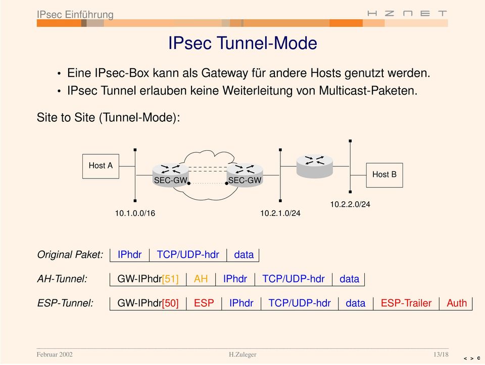 Site to Site (Tunnel-Mode): Host A SEC-GW SEC-GW Host B 10.1.0.0/16 10.2.
