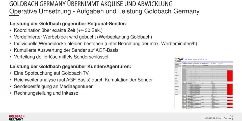Werbeminuten/h) Kumulierte Auswertung der Sender auf AGF-Basis Verteilung der Erlöse mittels Senderschlüssel Leistung der Goldbach gegenüber Kunden/Agenturen: