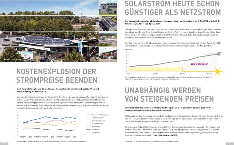 Der Vorteil bei eigenverbrauchtem Strom: Sie zahlen keine Stromsteuer, keine Abgaben, keine Umlagen.