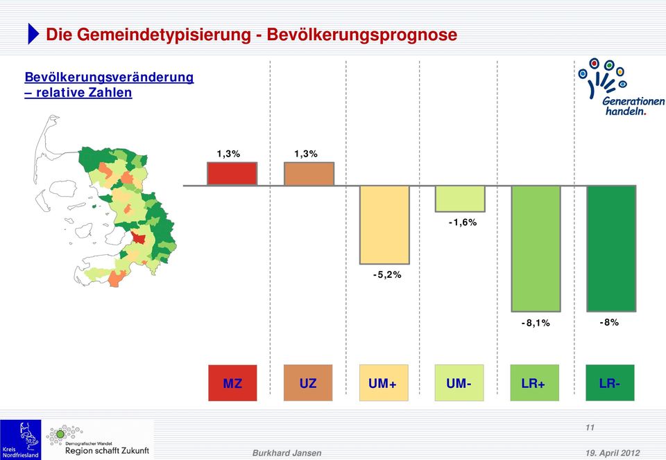 Bevölkerungsveränderung relative