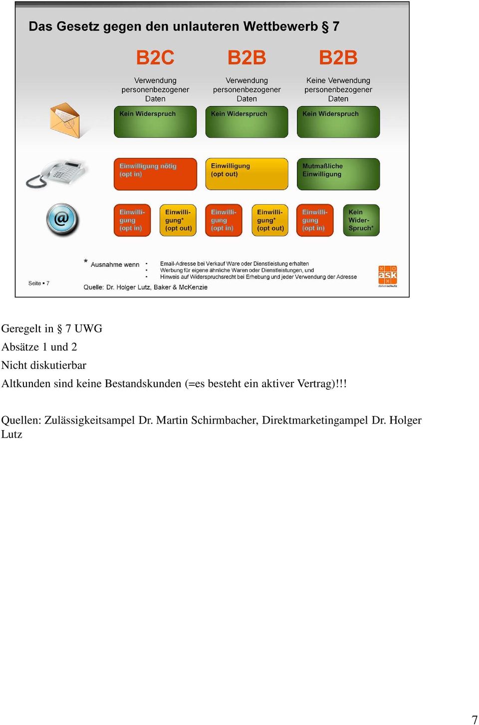 aktiver Vertrag)!!! Quellen: Zulässigkeitsampel Dr.