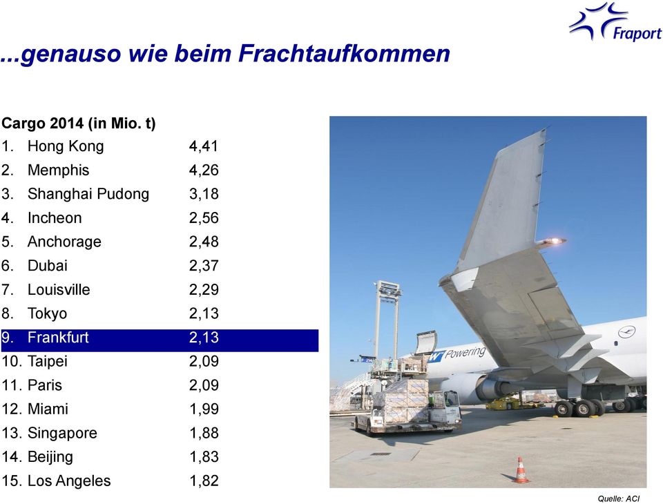 Dubai 2,37 7. Louisville 2,29 8. Tokyo 2,13 9. Frankfurt 2,13 10. Taipei 2,09 11.