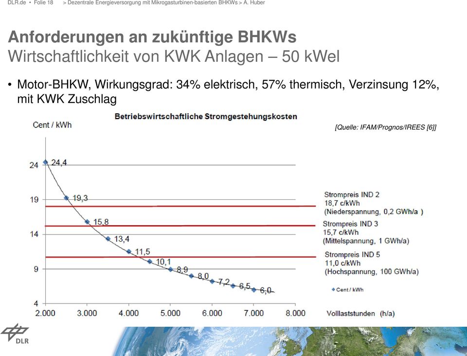 Motor-BHKW, Wirkungsgrad: 34% elektrisch, 57%