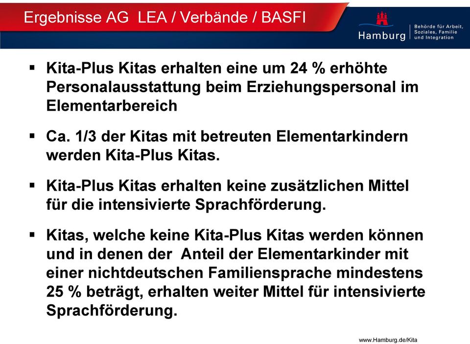 Kita-Plus Kitas erhalten keine zusätzlichen Mittel für die intensivierte Sprachförderung.