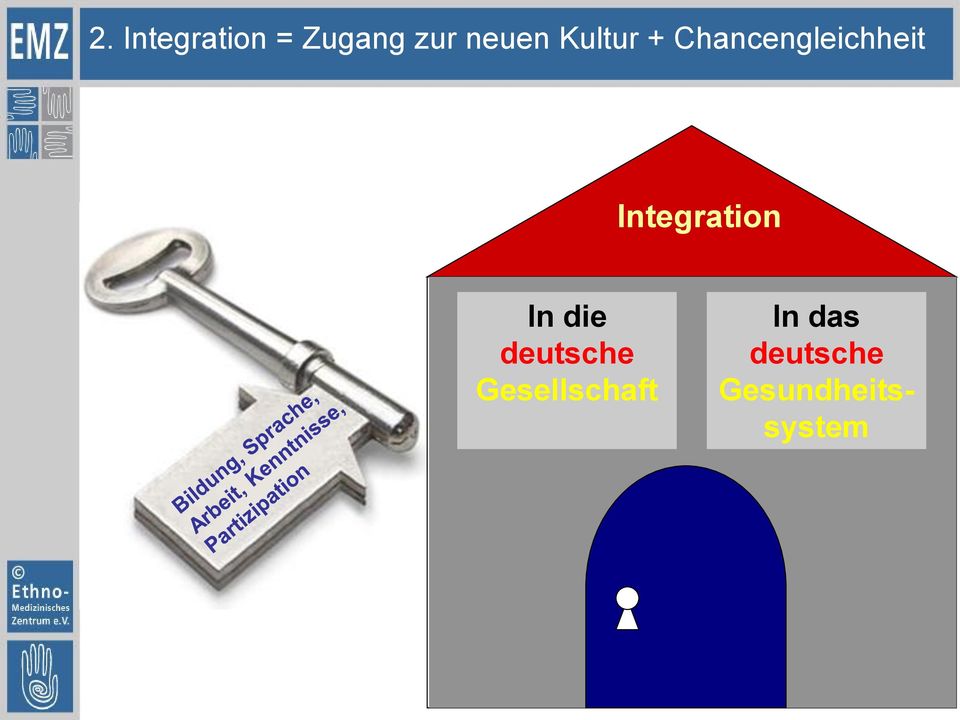 Integration In die deutsche