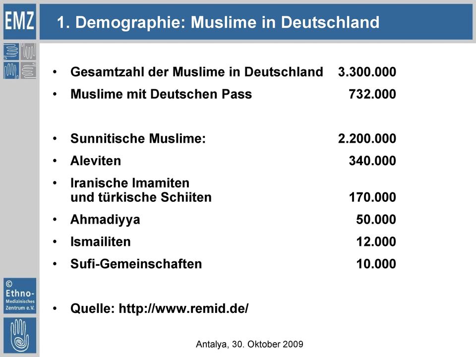 000 Iranische Imamiten und türkische Schiiten 170.000 Ahmadiyya 50.