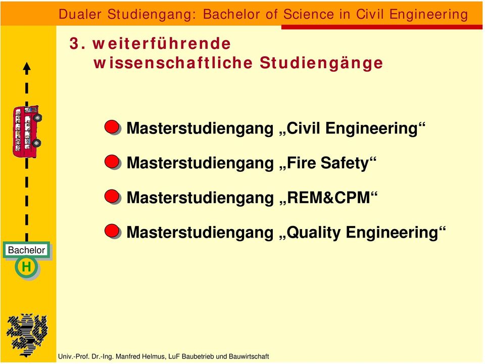 Safety Masterstudiengang REM&CPM Masterstudiengang Quality