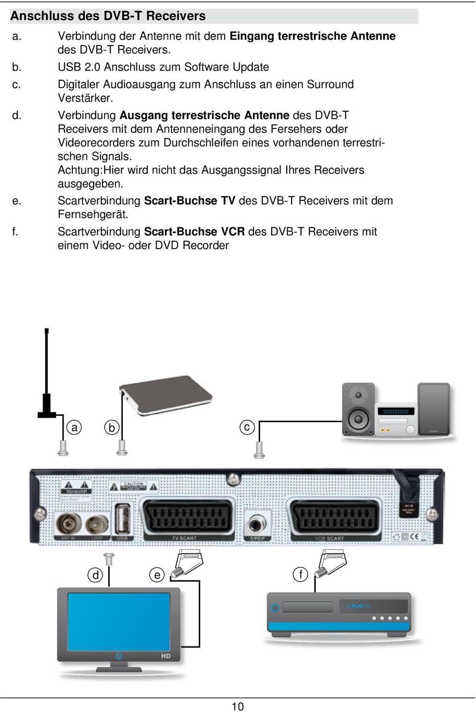 Verbindung Ausgang terrestrische Antenne des DVB-T Receivers mit dem Antenneneingang des Fersehers oder Videorecorders zum Durchschleifen eines vorhandenen