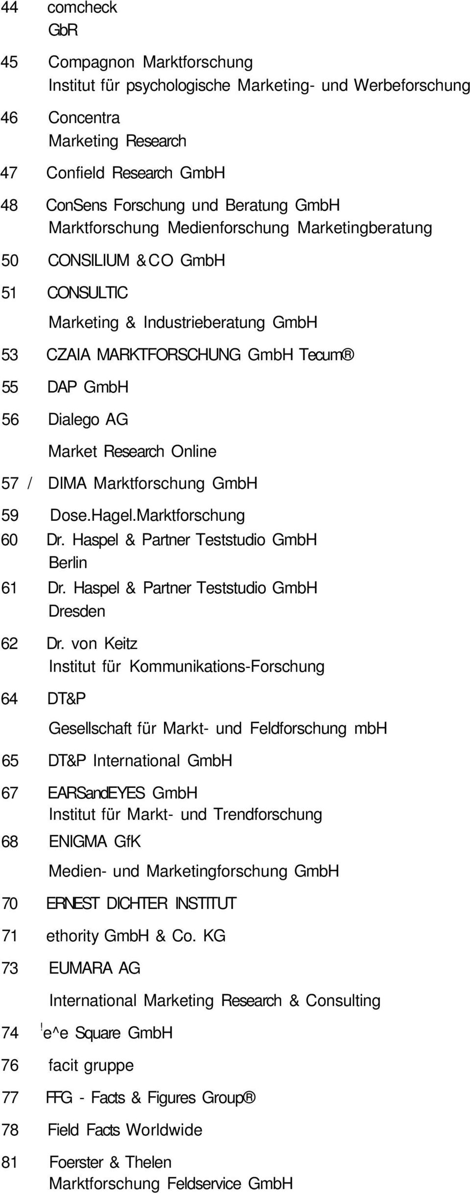 Online 57 / DIMA Marktforschung GmbH 59 Dose.Hagel.Marktforschung 60 Dr. Haspel & Partner Teststudio GmbH Berlin 61 Dr. Haspel & Partner Teststudio GmbH Dresden 62 Dr.