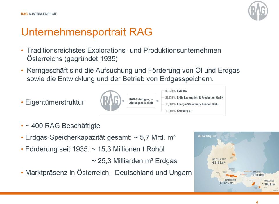 Erdgasspeichern. Eigentümerstruktur ~ 400 RAG Beschäftigte Erdgas-Speicherkapazität gesamt: ~ 5,7 Mrd.