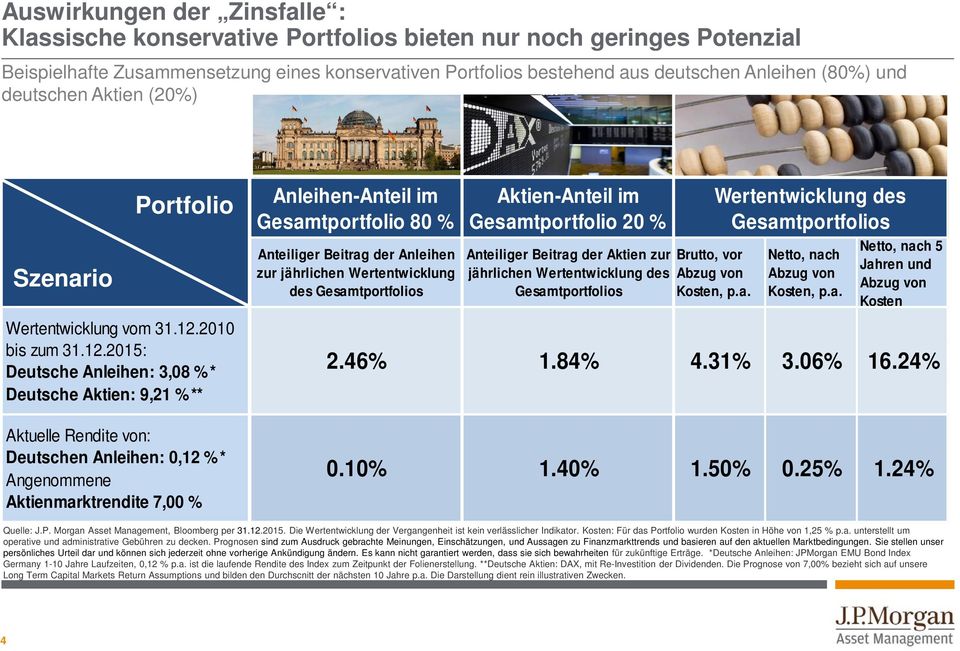 2010 bis zum 31.12.