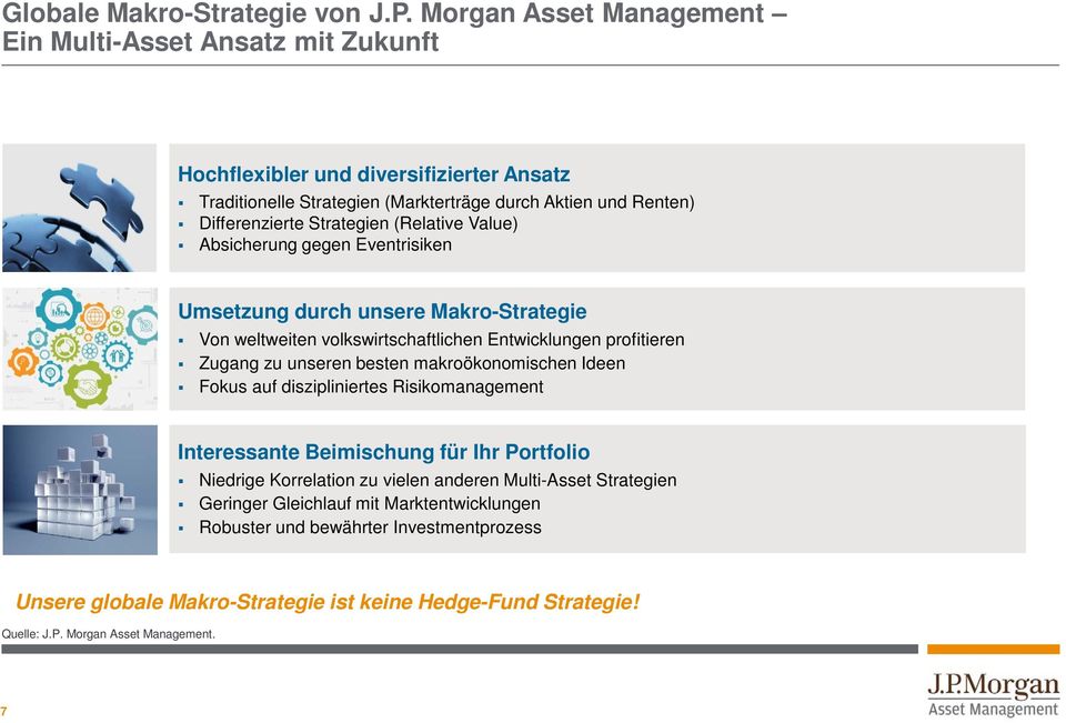 Strategien (Relative Value) Absicherung gegen Eventrisiken Umsetzung durch unsere Makro-Strategie Von weltweiten volkswirtschaftlichen Entwicklungen profitieren Zugang zu unseren besten