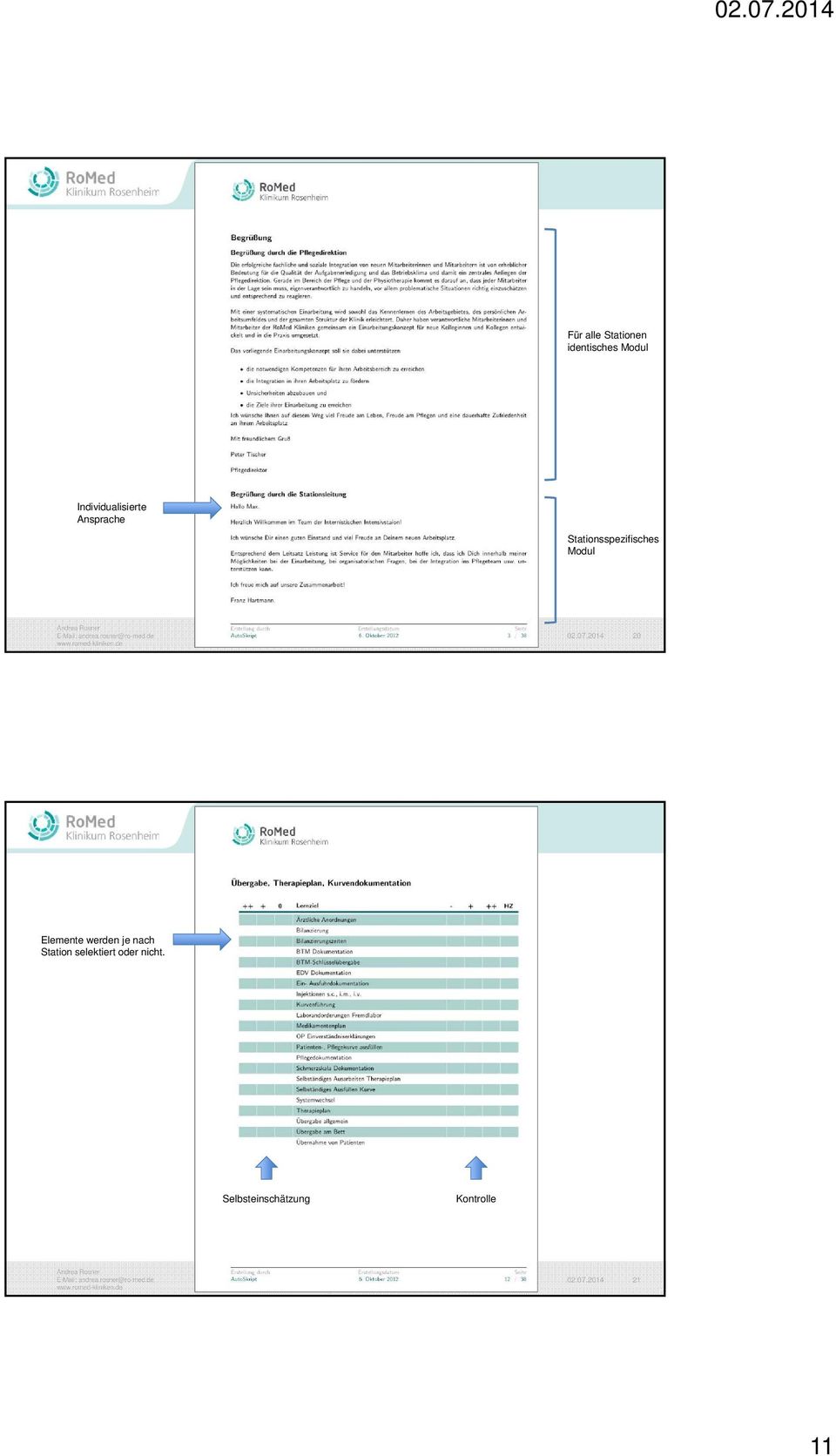 Modul 02.07.