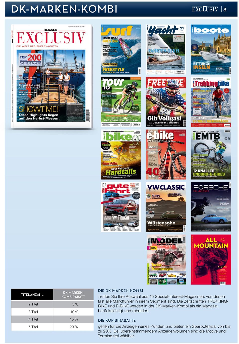 Die Zeitschriften TREKKINGBIKE und E-BIKE werden in der DK-Marken-Kombi als ein Magazin berücksichtigt und rabattiert.