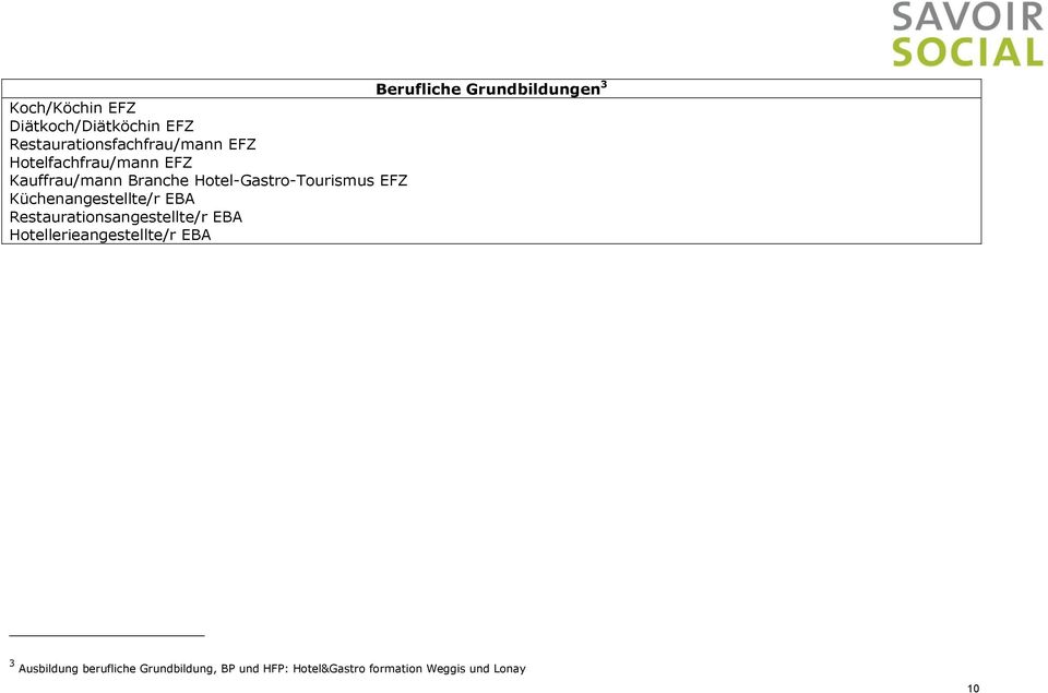 Küchenangestellte/r EBA Restaurationsangestellte/r EBA Hotellerieangestellte/r