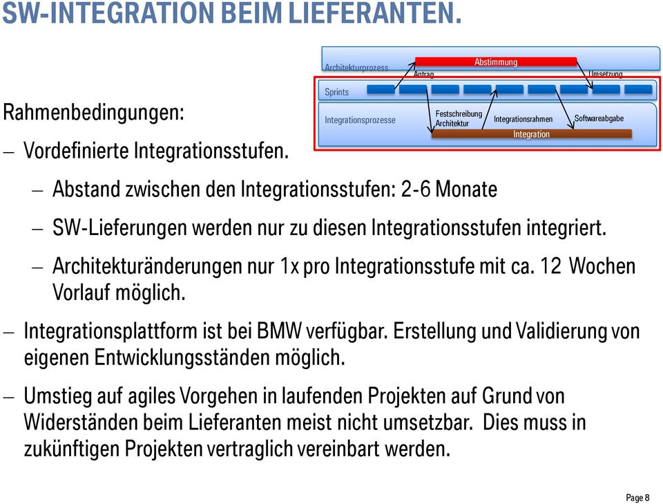 diesen Integrationsstufen integriert. Architekturänderungen nur 1x pro Integrationsstufe mit ca. 12 Wochen Vorlauf möglich. Integrationsplattform ist bei BMW verfügbar.