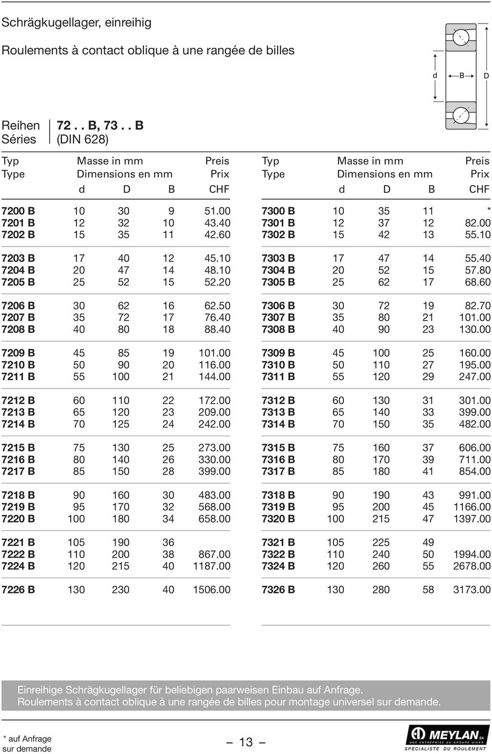 00 7211 B 55 100 21 144.00 7212 B 60 110 22 172.00 7213 B 65 120 23 209.00 7214 B 70 125 24 242.00 7215 B 75 130 25 273.00 7216 B 80 140 26 330.00 7217 B 85 150 28 399.00 7218 B 90 160 30 483.