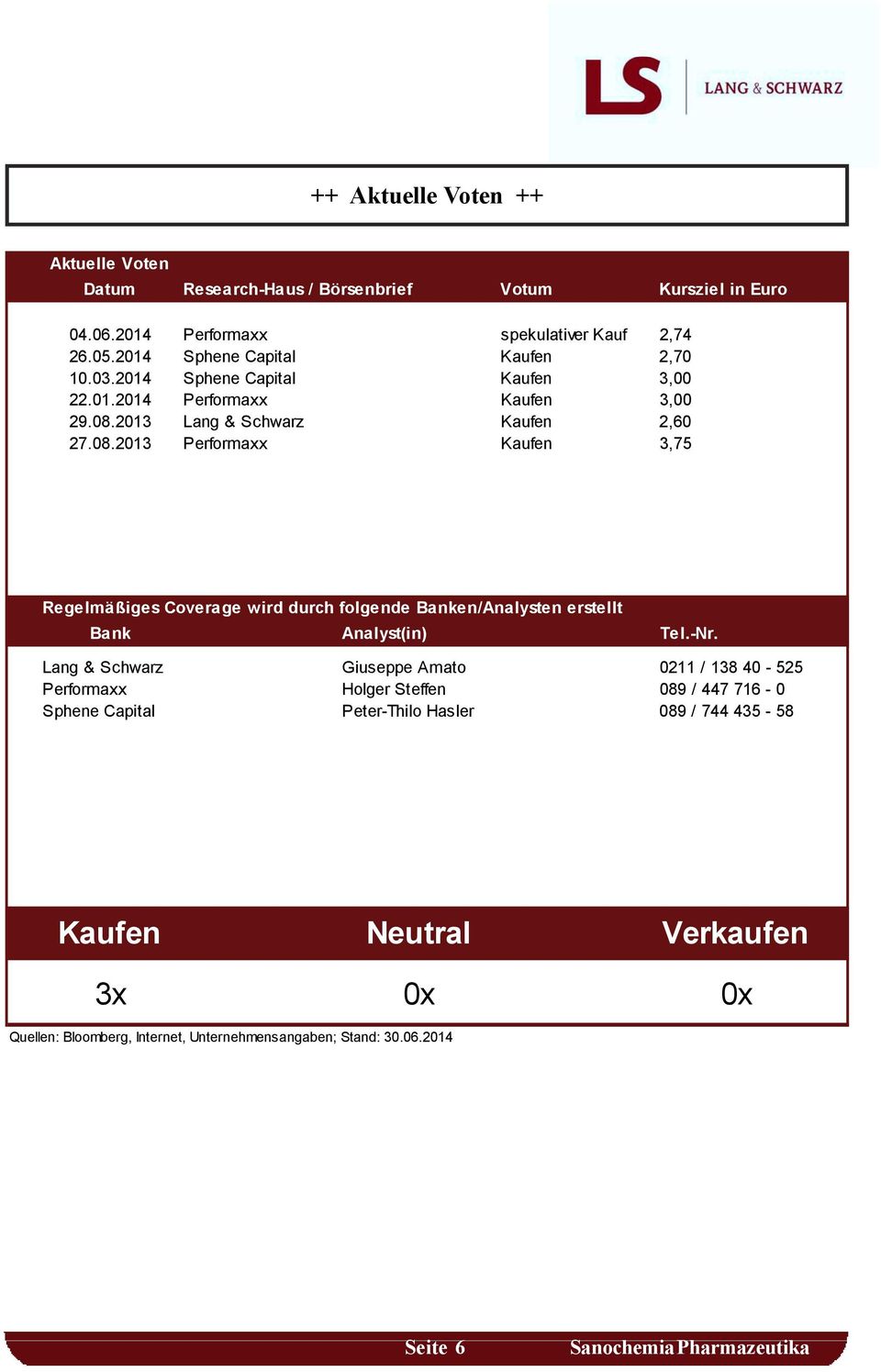 2013 Lang & Schwarz Kaufen 2,60 27.08.2013 Performaxx Kaufen 3,75 Regelmäßiges Coverage wird durch folgende Banken/Analysten erstellt Bank Analyst(in) Tel.-Nr.
