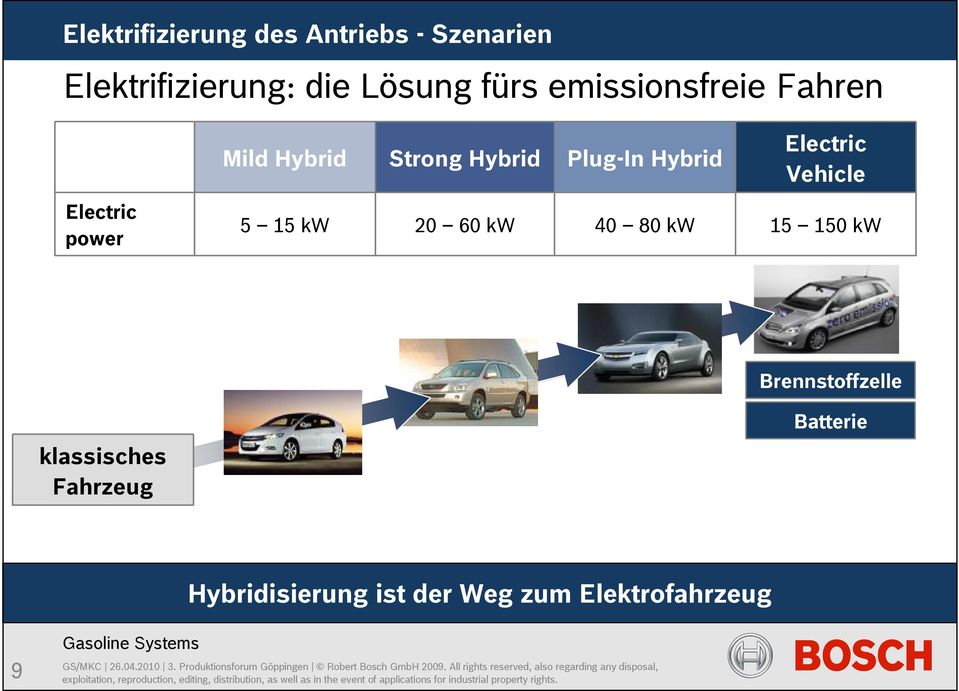 Brennstoffzelle Batterie klassisches Fahrzeug Hybridisierung ist der Weg zum Elektrofahrzeug 9 GS/MKC 26.