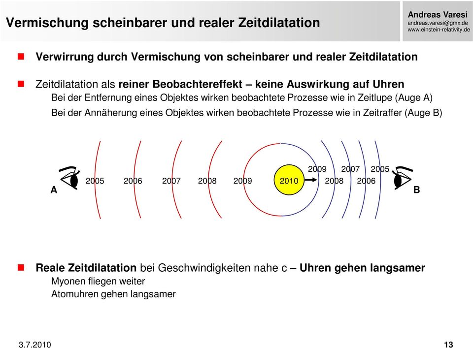 (Auge A) Bei der Annäherung eines Objektes wirken beobachtete Prozesse wie in Zeitraffer (Auge B) 2009 2007 2005 A 2005 2006 2007 2008