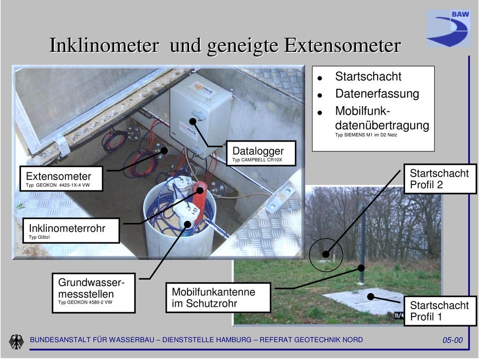 4425-1X-4 VW Datalogger Typ CAMPBELL CR10X Startschacht Profil 2 Inklinometerrohr