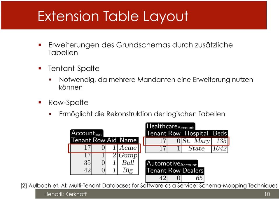 Ermöglicht die Rekonstruktion der logischen Tabellen [2] Aulbach et.