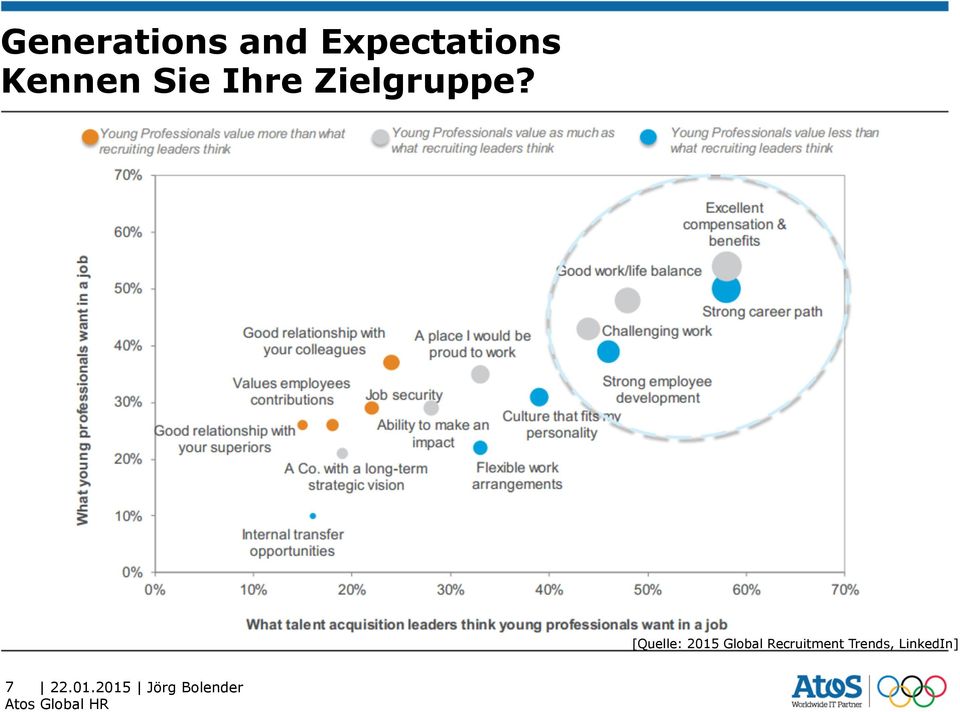 [Quelle: 2015 Global Recruitment