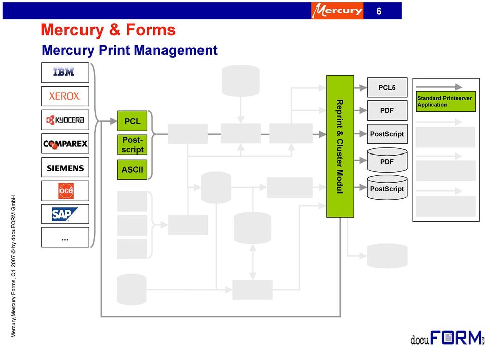 .. ODBC Data Scanner Data Scanner ODBC Overlay Manager Forms Forms Builder Job Separator Forms Processor Reprint