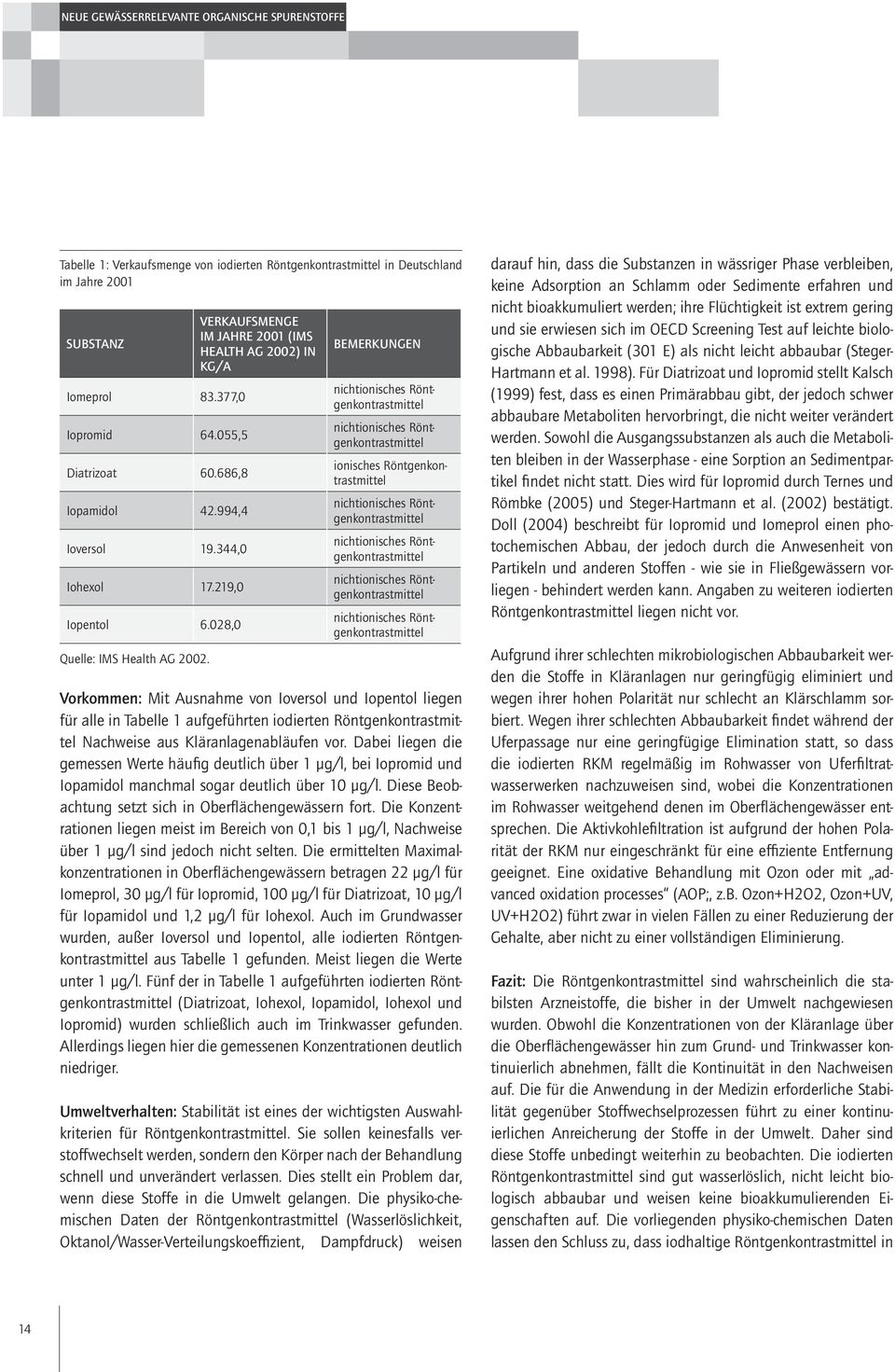 Verkaufsmenge im Jahre 2001 (IMS Health AG 2002) in kg/a Bemerkungen nichtionisches Röntgenkontrastmittel nichtionisches Röntgenkontrastmittel ionisches Röntgenkontrastmittel nichtionisches