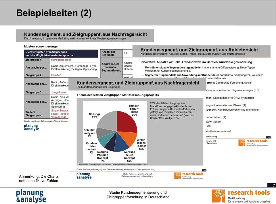 Die Charts