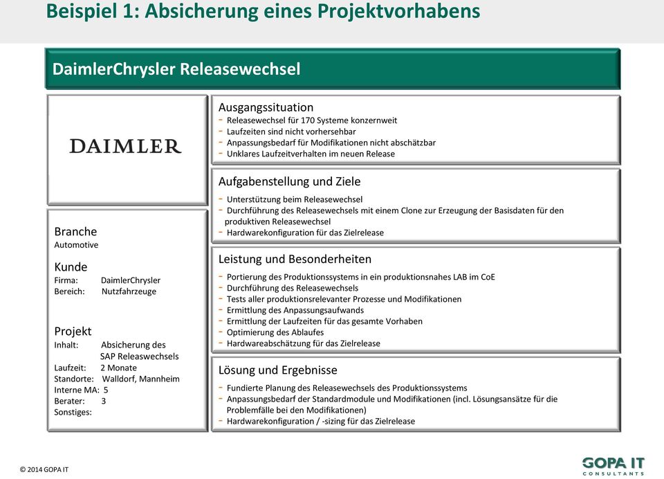 Releaswechsels Laufzeit: 2 Monate Standorte: Walldorf, Mannheim Interne MA: 5 Berater: 3 Sonstiges: Aufgabenstellung und Ziele - Unterstützung beim Releasewechsel - Durchführung des Releasewechsels