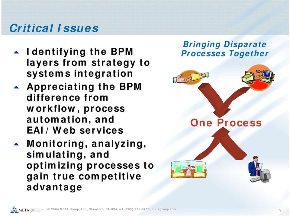 and EAI/Web services Monitoring, analyzing, simulating, and optimizing