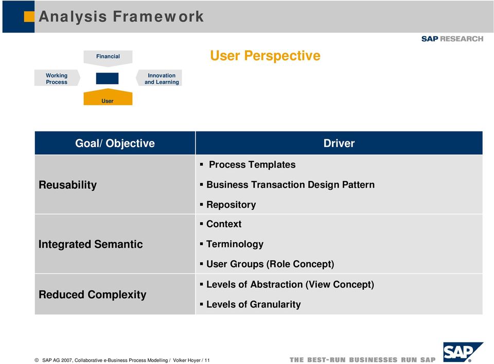 Integrated Semantic Terminology User Groups (Role Concept) Reduced Complexity Levels of Abstraction